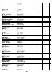 SICHUAN - Printable Bird Checklists