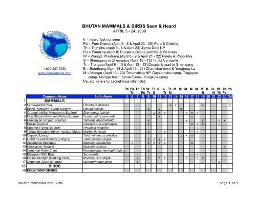 BHUTAN MAMMALS & BIRDS Seen & Heard