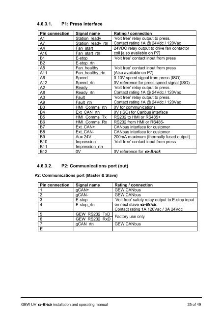 e-brick installation and user manual - GEW UV System v1.0