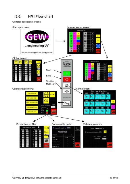 e-brick installation and user manual - GEW UV System v1.0