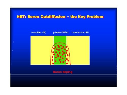 The Red Brick Wall of Traditional Semiconductor Electronics The ...