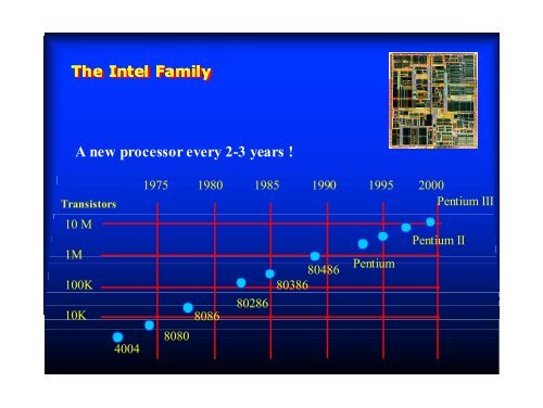 The Red Brick Wall of Traditional Semiconductor Electronics The ...