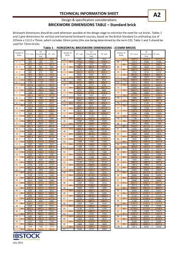 brickwork table metric Brickwork Ibstock Tables Dimension brickwork table metric Brickwork Ibstock Tables Dimension