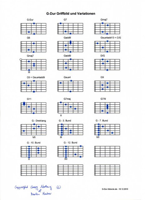 Slash Chords - Gitarre-Spielen-Lernen.Org