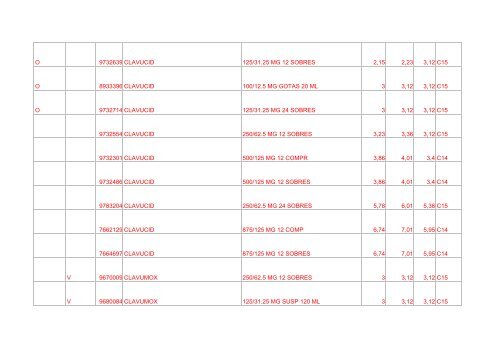 dosis augmentine 100/12.5 mg ninos