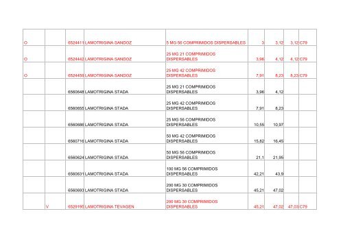 Listado general 08032007