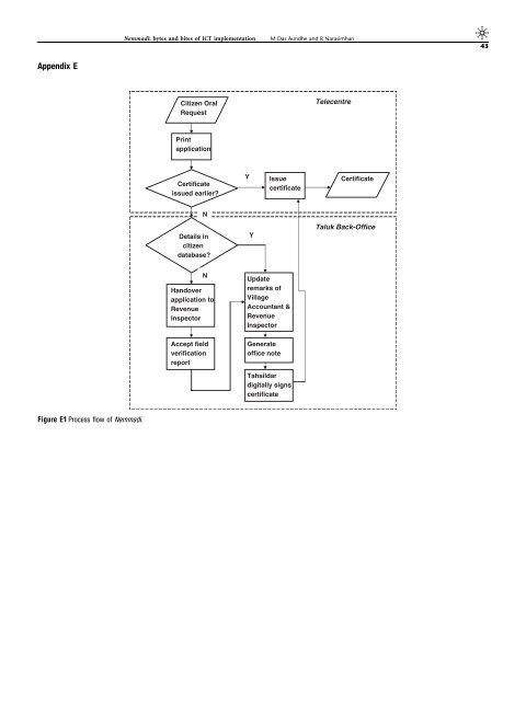 Dr.-Ramesh-Narasimhan-Case-study-on-ICT-Adoption - NMIMS