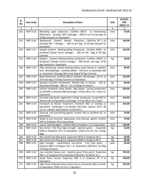 BUILDINGS – SoR: 2012-2013