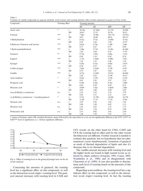 Volatile composition of oak and chestnut woods used in brandy ...