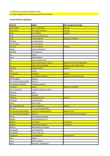 Épületlista