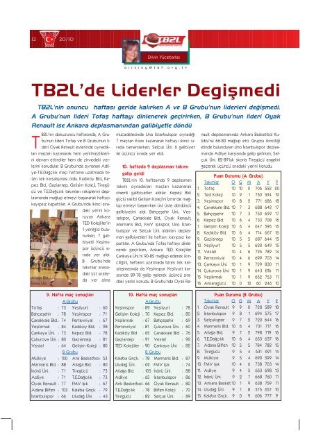 Yenilgisiz Tak›m Kalmad› - Türkiye Basketbol Federasyonu