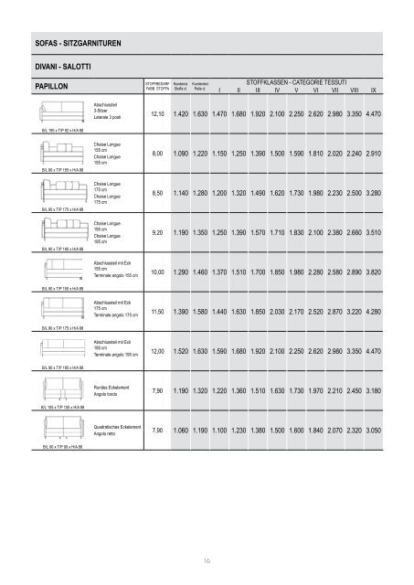 PREISLISTE LISTINO PREZZI 2008 - TRIGON OBJEKT GmbH