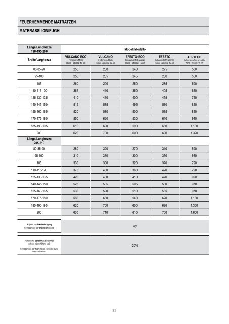 PREISLISTE LISTINO PREZZI 2008 - TRIGON OBJEKT GmbH