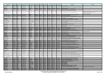 Gazetteer of New Zealand Names - 3 November 2011