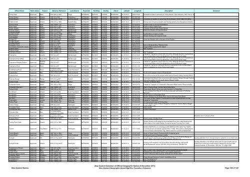 Gazetteer of New Zealand Names - 3 November 2011