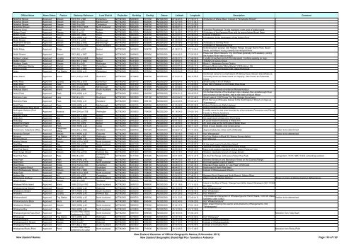 Gazetteer of New Zealand Names - 3 November 2011