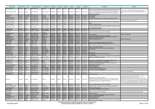 Gazetteer of New Zealand Names - 3 November 2011