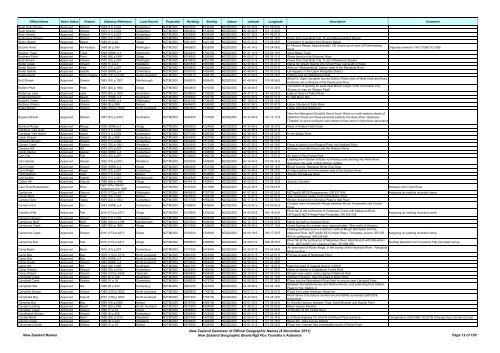 Gazetteer of New Zealand Names - 3 November 2011