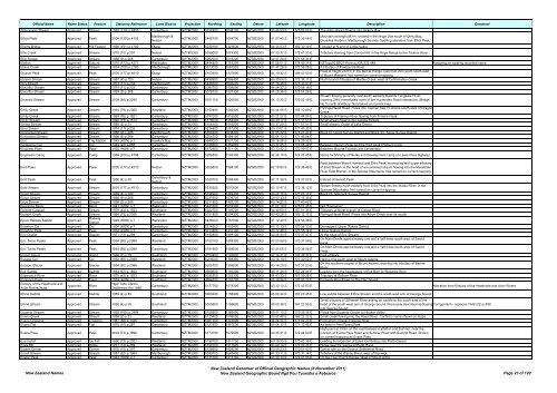 Gazetteer of New Zealand Names - 3 November 2011