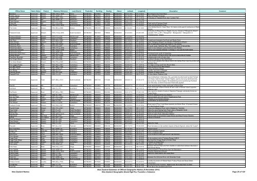 Gazetteer of New Zealand Names - 3 November 2011