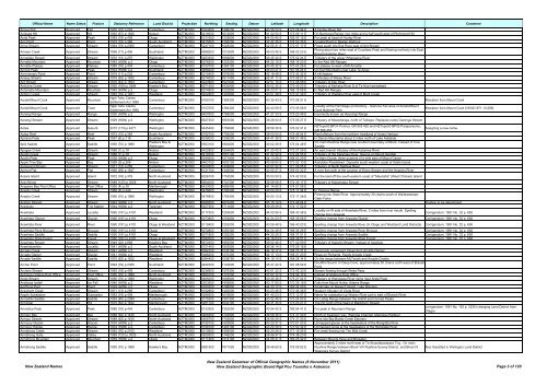 Gazetteer of New Zealand Names - 3 November 2011