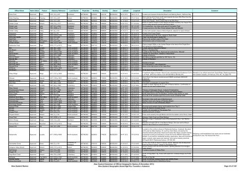 Gazetteer of New Zealand Names - 3 November 2011