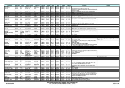 Gazetteer of New Zealand Names - 3 November 2011