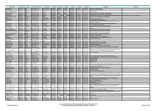 Gazetteer of New Zealand Names - 3 November 2011