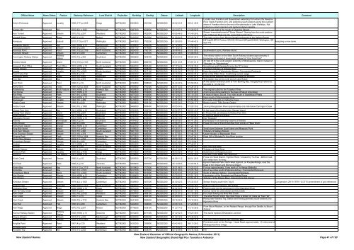 Gazetteer of New Zealand Names - 3 November 2011