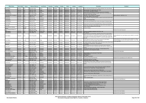 Gazetteer of New Zealand Names - 3 November 2011