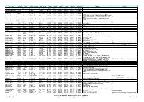 Gazetteer of New Zealand Names - 3 November 2011