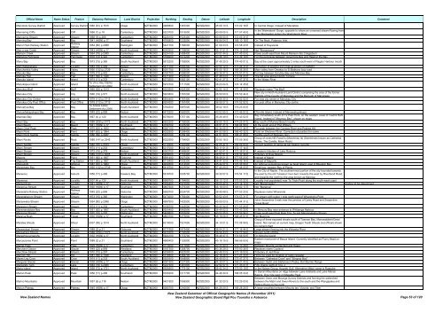 Gazetteer of New Zealand Names - 3 November 2011