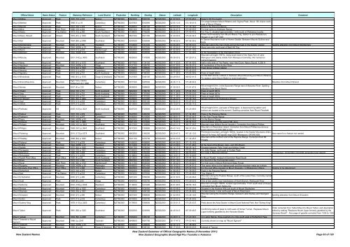 Gazetteer of New Zealand Names - 3 November 2011