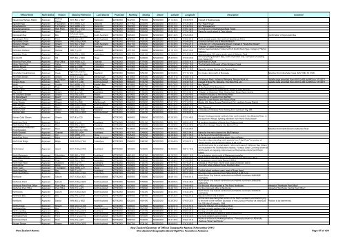 Gazetteer of New Zealand Names - 3 November 2011