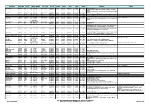 Gazetteer of New Zealand Names - 3 November 2011