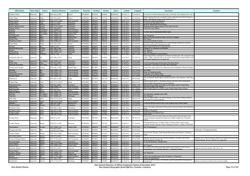 Gazetteer of New Zealand Names - 3 November 2011