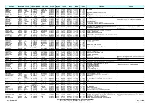 Gazetteer of New Zealand Names - 3 November 2011