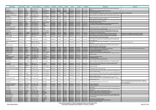 Gazetteer of New Zealand Names - 3 November 2011