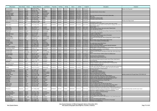 Gazetteer of New Zealand Names - 3 November 2011