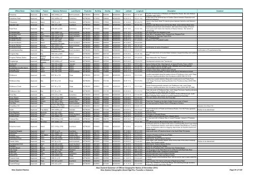 Gazetteer of New Zealand Names - 3 November 2011