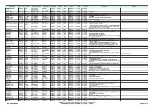 Gazetteer of New Zealand Names - 3 November 2011