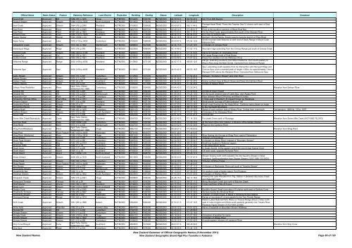 Gazetteer of New Zealand Names - 3 November 2011