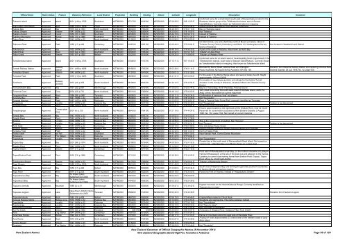 Gazetteer of New Zealand Names - 3 November 2011