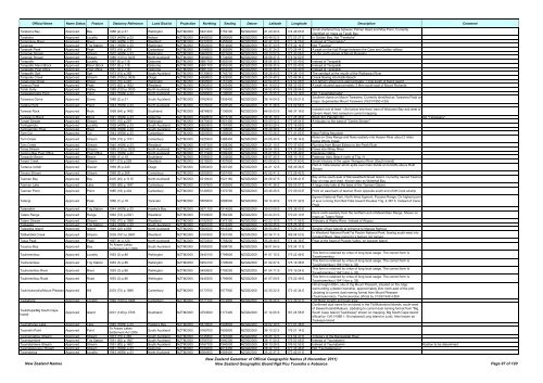 Gazetteer of New Zealand Names - 3 November 2011