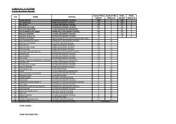 Climax 2011 Results for schools - Outram Secondary School
