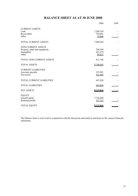 Annual Report 99/00 - InvestorInfo