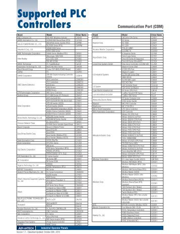 Supported PLC Controllers - KGS Systemer as