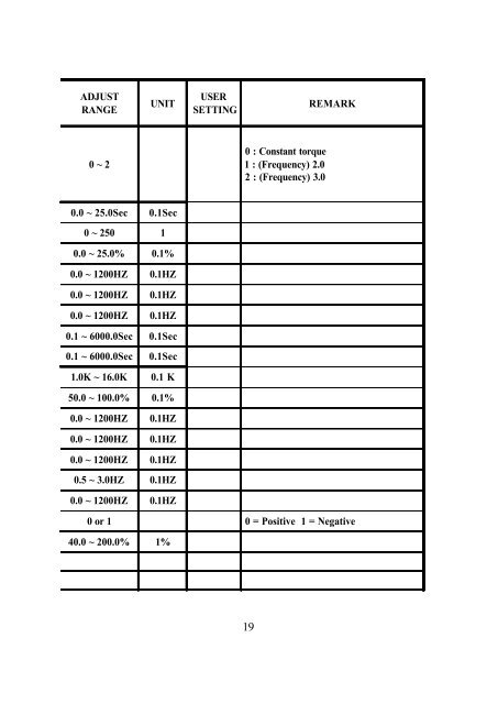 ms inverter - Adlee Powertronic Co., LTD