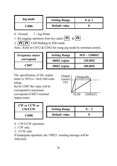 ms inverter - Adlee Powertronic Co., LTD