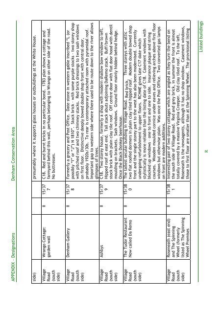 Denham Conservation Area Character Appraisal September 2008 in